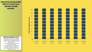 Nerede, Ne Büyüklükte Bir Deprem Olabilir? Geleceğe Dair Merak Edilenleri Sizler İçin Yanıtladım.