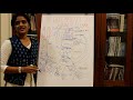 DEVELOPMENT OF THE HEART TUBE IN A NUTSHELL-HUMAN EMBRYOLOGY DR ROSE JOSE MD DNB MNAMS