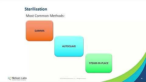 Sterilization by Filtration: Validating Filtration for an Aseptic Process