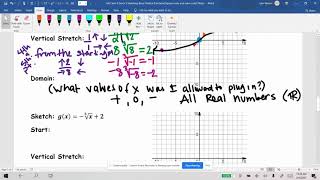 HA2 Sem 2 Block 3#2 and 3 Graphing Basic Square Root and Cube Root Functions