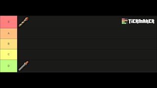 Wand Tier List | Shattered Pixel Dungeon 9c