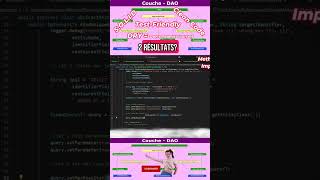 Question-Réponse - JPQL - findUniqueByRestaurant(...) -  /- DAO - Data Access  Object / Sans Spring