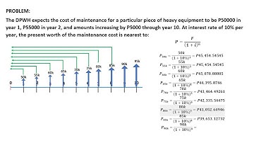 ARITHMETIC GRADIENT