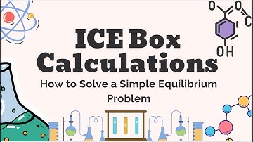 ICE Box 🧊❄️Calculation for a Simple Equilibirum Problem (AP Chem Unit 7)