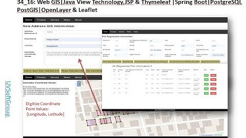 34_16: Thymeleaf | Spring Boot | JPA | Hibernate Spatial | PostGIS | Web GIS |GeoServer