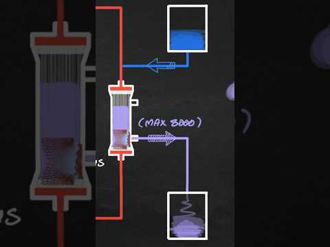 Continuous hemofiltration (CVVH)
