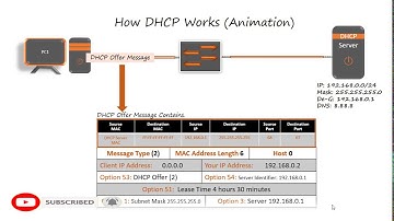 How DHCP Works | Animation 02 | (New) CCNA 200-301 Complete CCNA Course (2020)