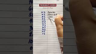 Probability words #education #shorts