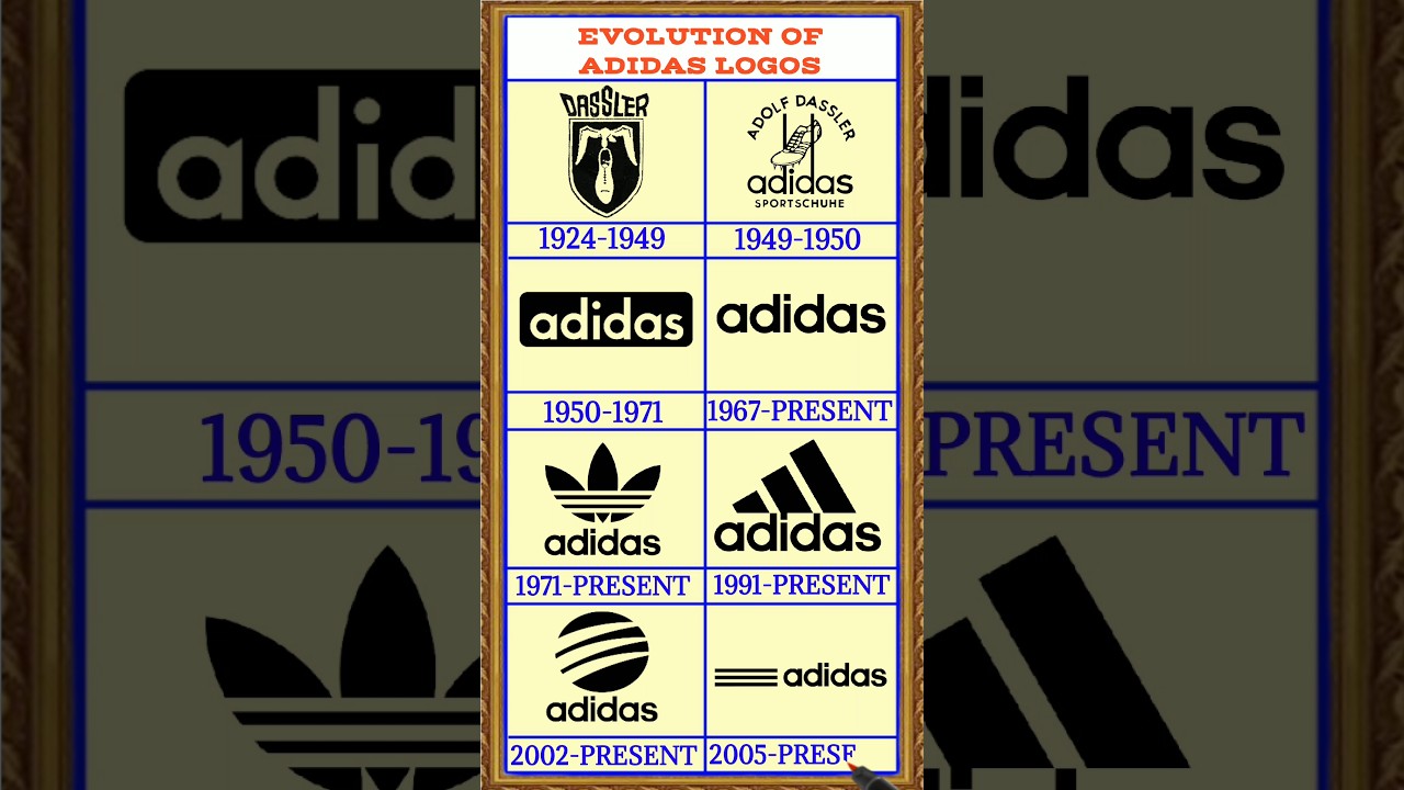 EVOLUTION OF ADIDAS LOGOS