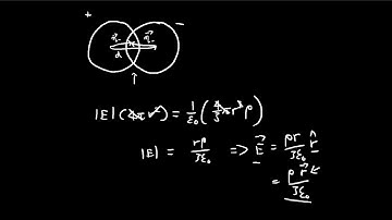 Problem 2.18 | Introduction to Electrodynamics (Griffiths)