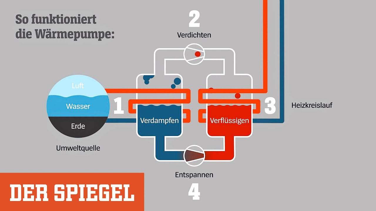 Wie Sandbatterien unsere Energieprobleme lösen könnten