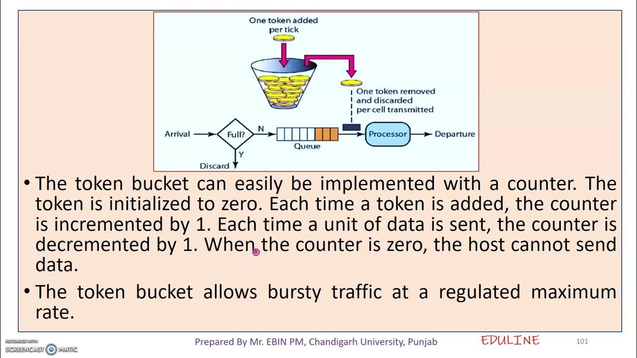 Advantages Of Token Ring