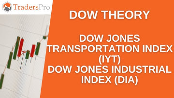 Dow Theory  -  What It Means and How To Use It