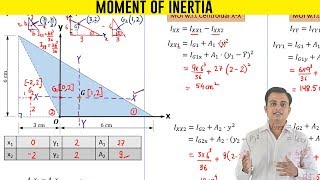 Moment of Inertia of a Composite Section_Problem 2