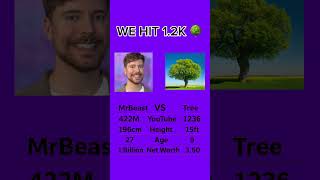 WE HIT 1.2K TREES 🌳 #vs #mrbeast #tree #meme #funny #challenge