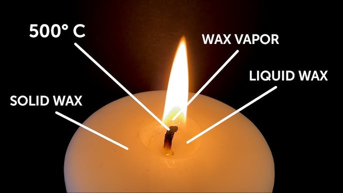 Where Does the Wax Go When You Burn a Candle? 