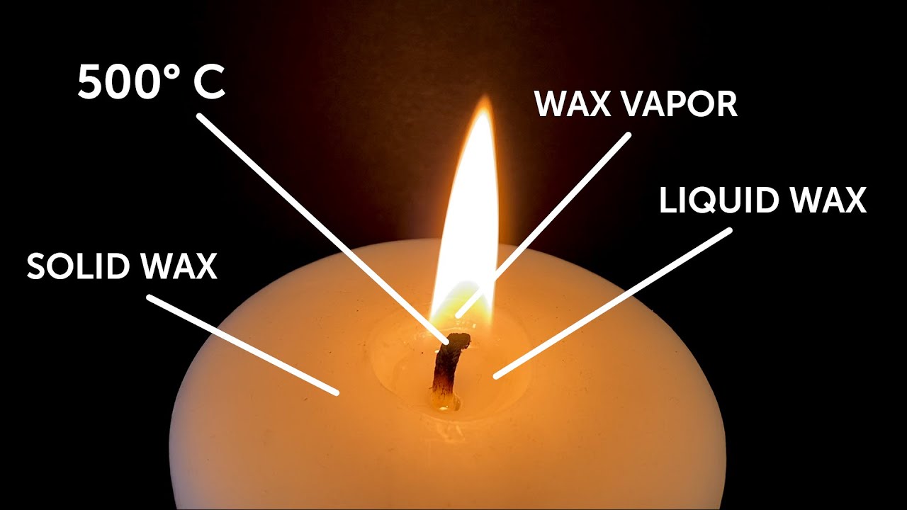 The Science Of How A Candle Burns - Youtube