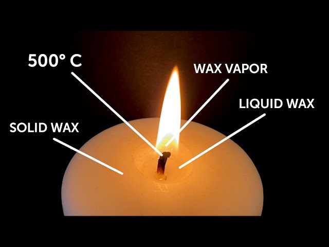 The Science of How a Candle Burns 
