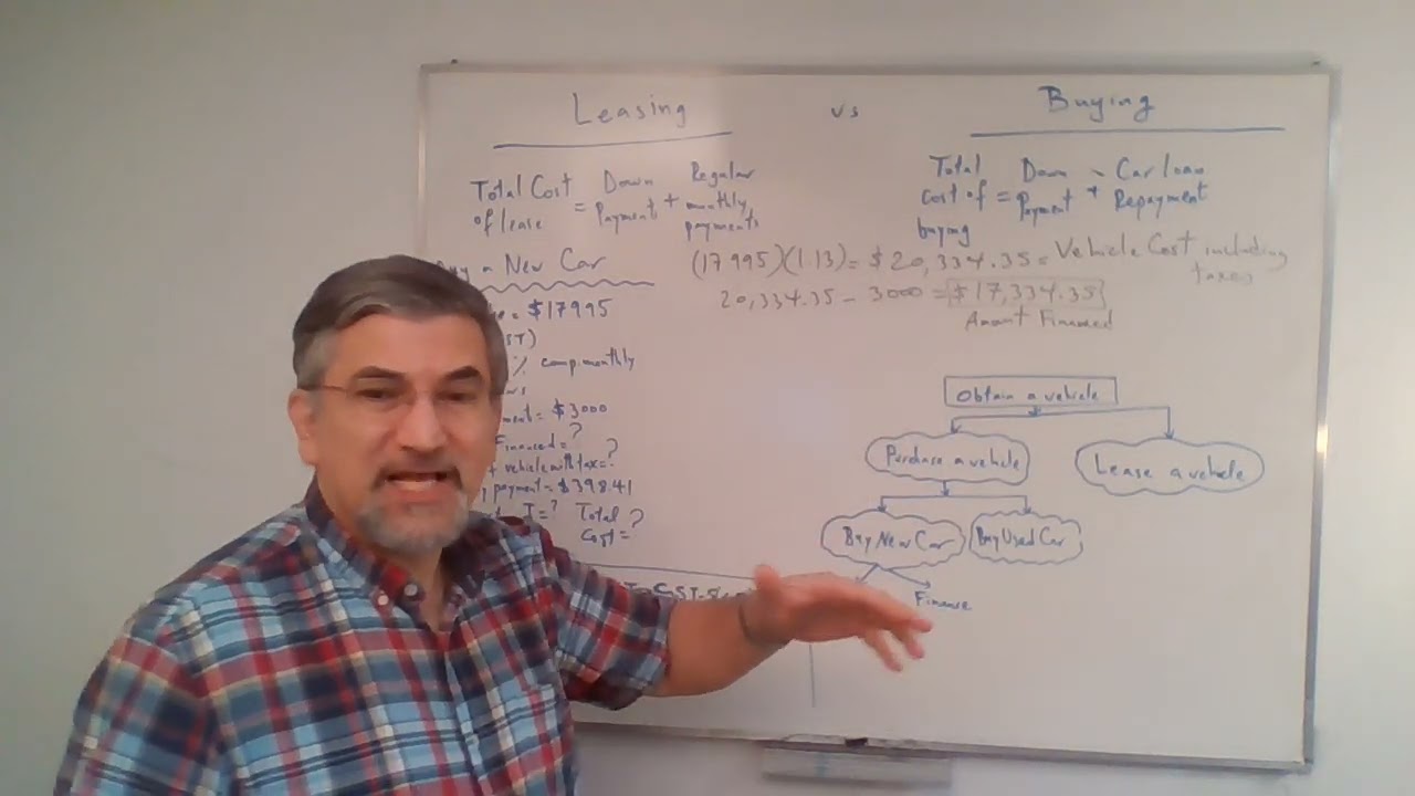 Chapter 9 - Personal Finance: Leasing vs Buying Sec. 4A | MBF3C1-Foundations for College Mathematics