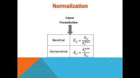 Normalization / Standardization - DayDayNews