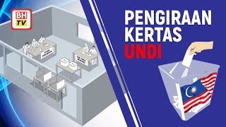 Pengiraan kertas undi