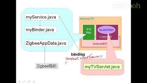 android架构之几个组件框架的设计-20.观摩Android和i-Jetty网页的设计c