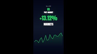 Mon, May 4, 2026 🇺🇸 US Pre-Market — Looking ahead, traders await key jobs...