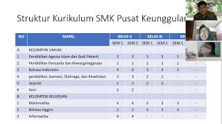 Struktur Kurikulum SMK PK SMK Ma'arif 1 Wates