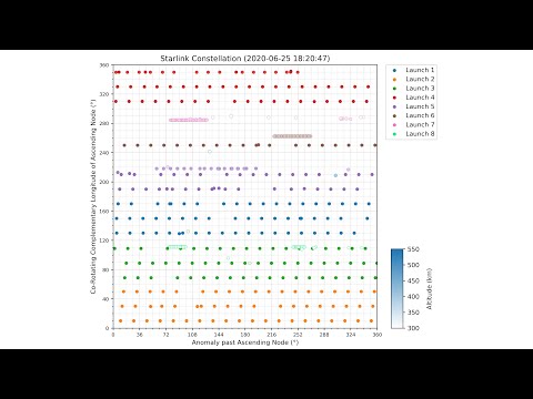 Starlink Constellation Animation (June 2020)