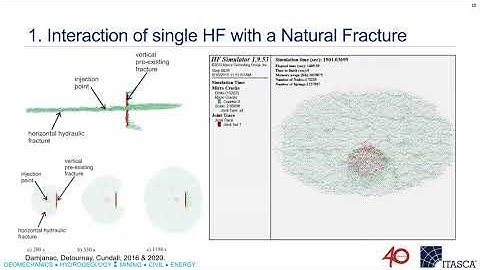 ARMA HFC Warm-up Series, Christine Detournary, May 13, 2021