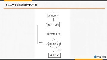 千锋Ja va教程：44 do while循环的基本用法