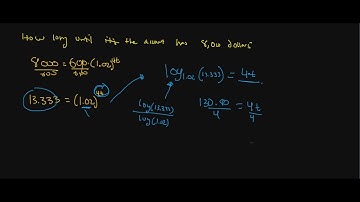 Using Logarithms to Solve Compound Interest Problems