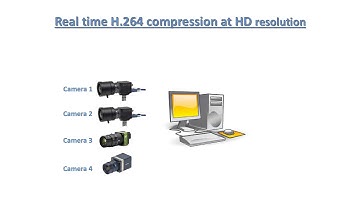 StreamPix Web Streamer Video