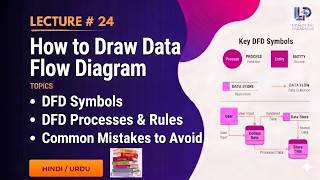 Data Flow Diagram(DFD) | Symbols, Rules, Examples | Software Engineering Lec 24 Urdu/Hindi