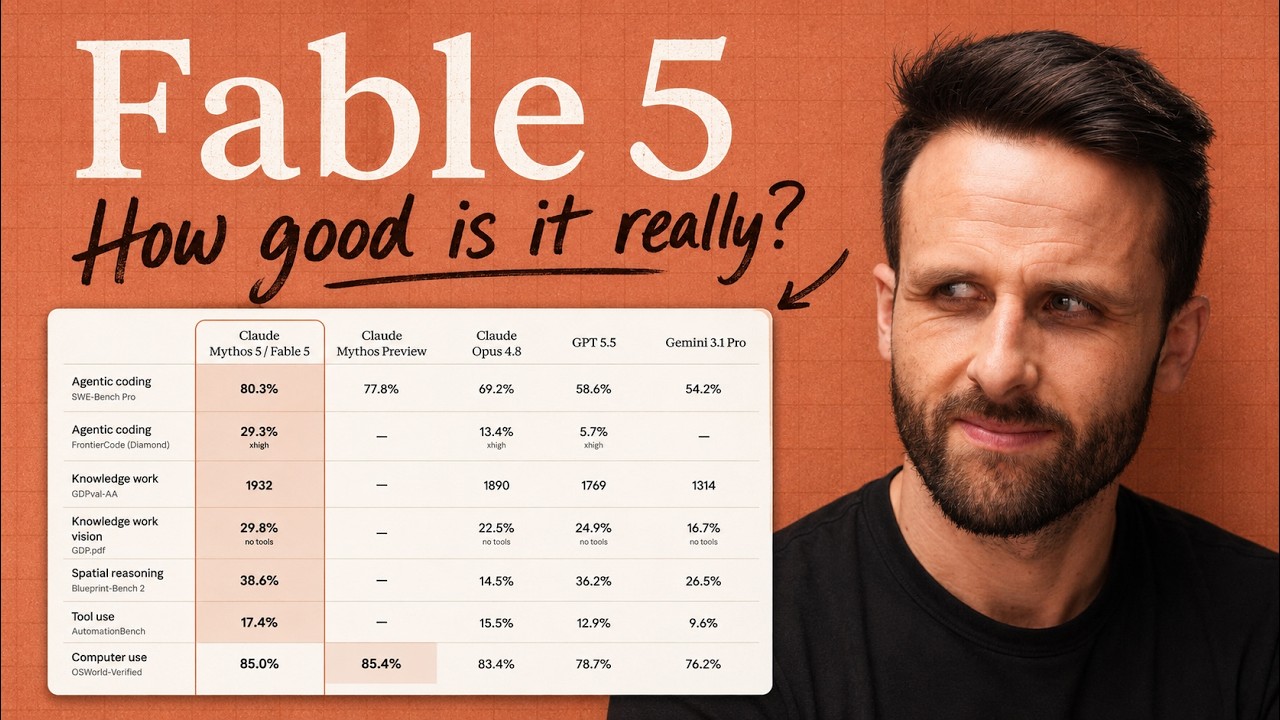 Claude Fable 5: No Hype Full Breakdown & Testing