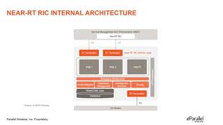 Introduction to ORAN Architecture