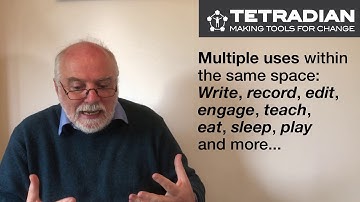 Enterprise architecture in miniature - 1: Introduction - Episode 80, Tetradian on Architectures