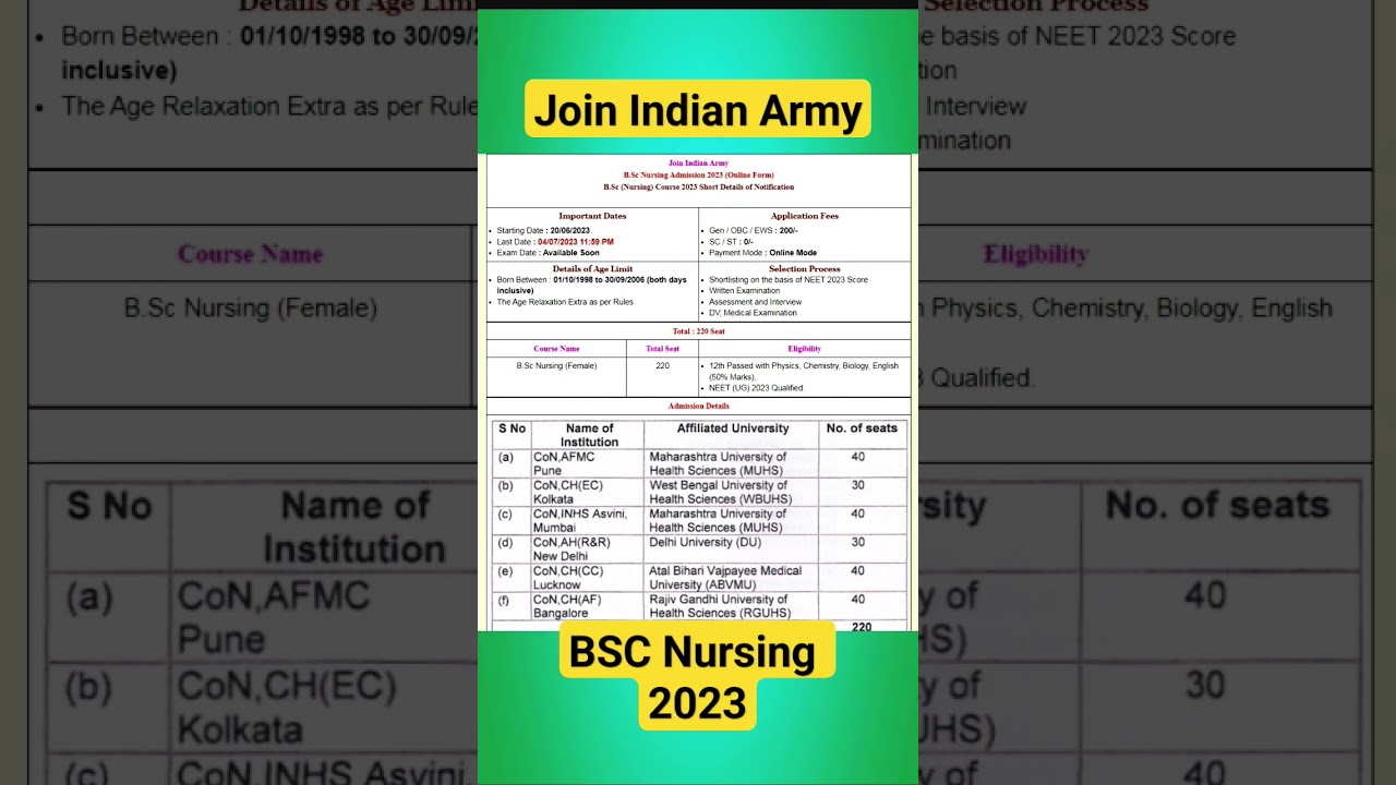 Indian army BSC Nursing admission 2023 