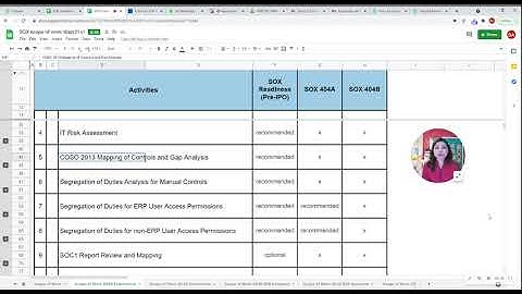 Public company readiness or SOX 404 readiness required activities part 1