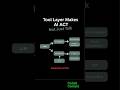 The Tool Layer: Where AI Becomes Action #genai #AgenticAI