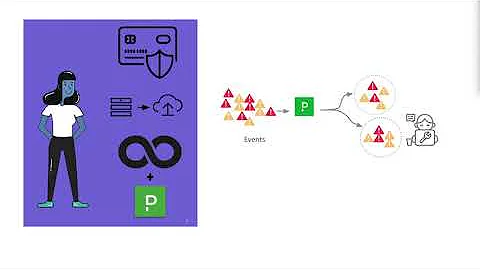 Automated Diagnostics for Incident Response Demo