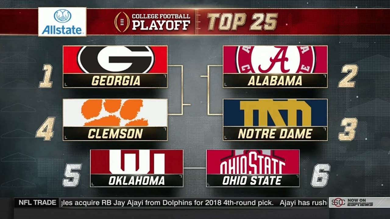 College Football Playoff rankings: Clemson jumps to No. 1; Alabama tumbles