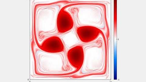 Four Vortices in a Box