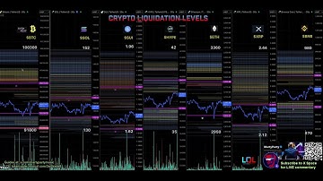 30 second Liquidation Levels for crypto traders $LQL
