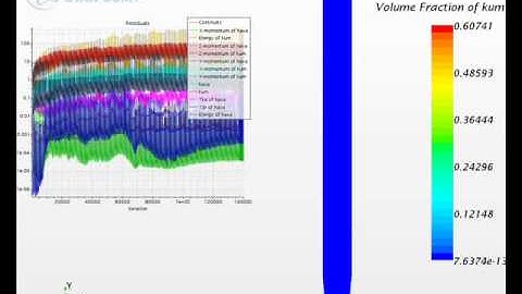 CFD Modeling of Cold-Flow Bubbling Fluidized Bed using STAR-CCM+