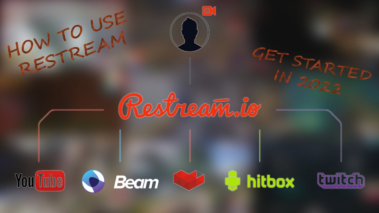 How To Get Started With Restream | 2022 - YouTube