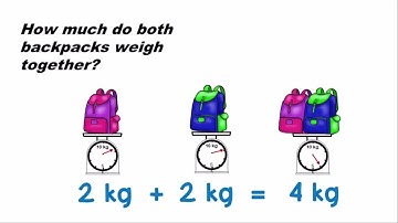 Math Grade 3 Module 2 Lesson 8 Solve one-step word problems involving metric weights within 100