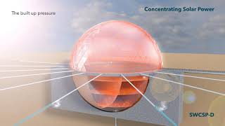 Sea Water Concentrating Solar Power Generation and Desalination (SWCSP)