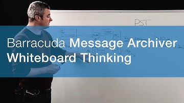 Whiteboard Thinking | Barracuda Message Archiver