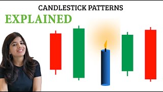 TOP 5 POWERFUL CANDLESTICK PATTERNS for TRADING | BULLISH CANDLESTICKS | BEGINNERS' FRIENDLY Profile